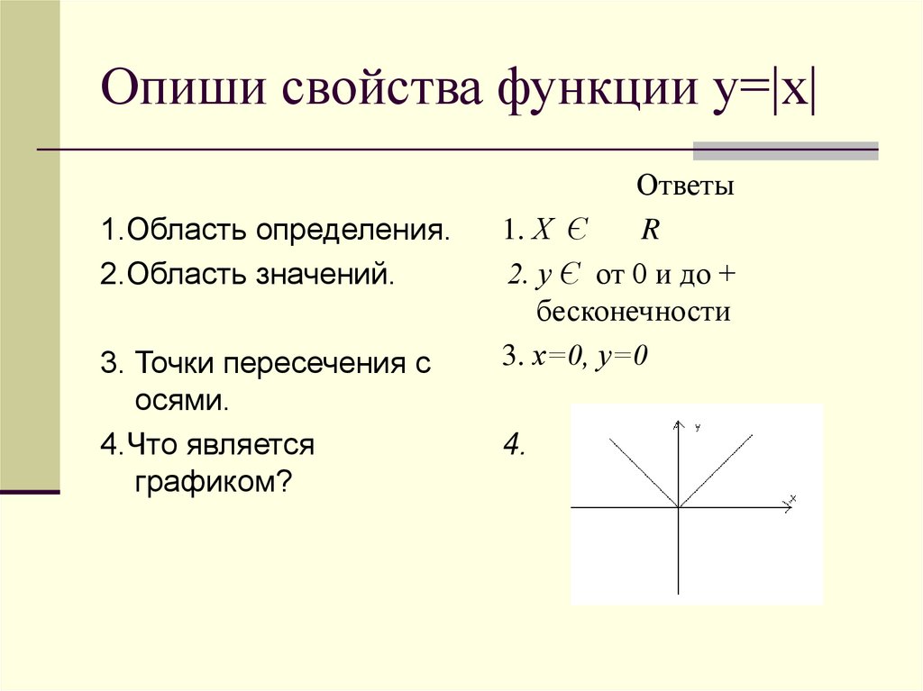 Свойства функции y