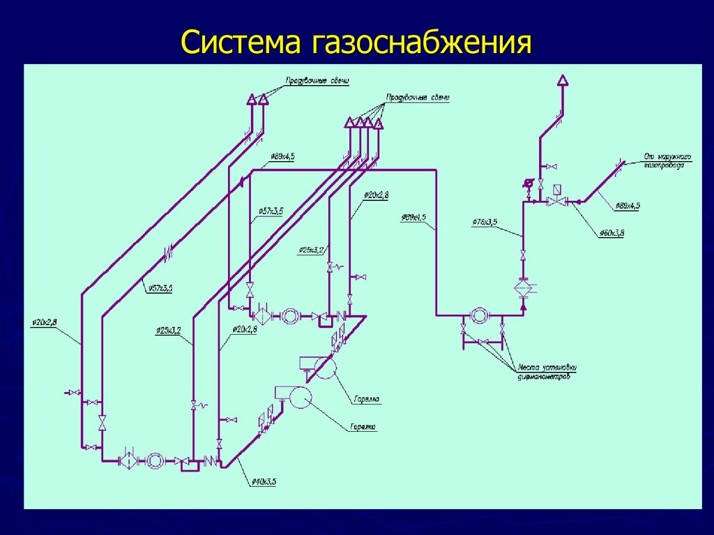 Принципиальная схема газопровода