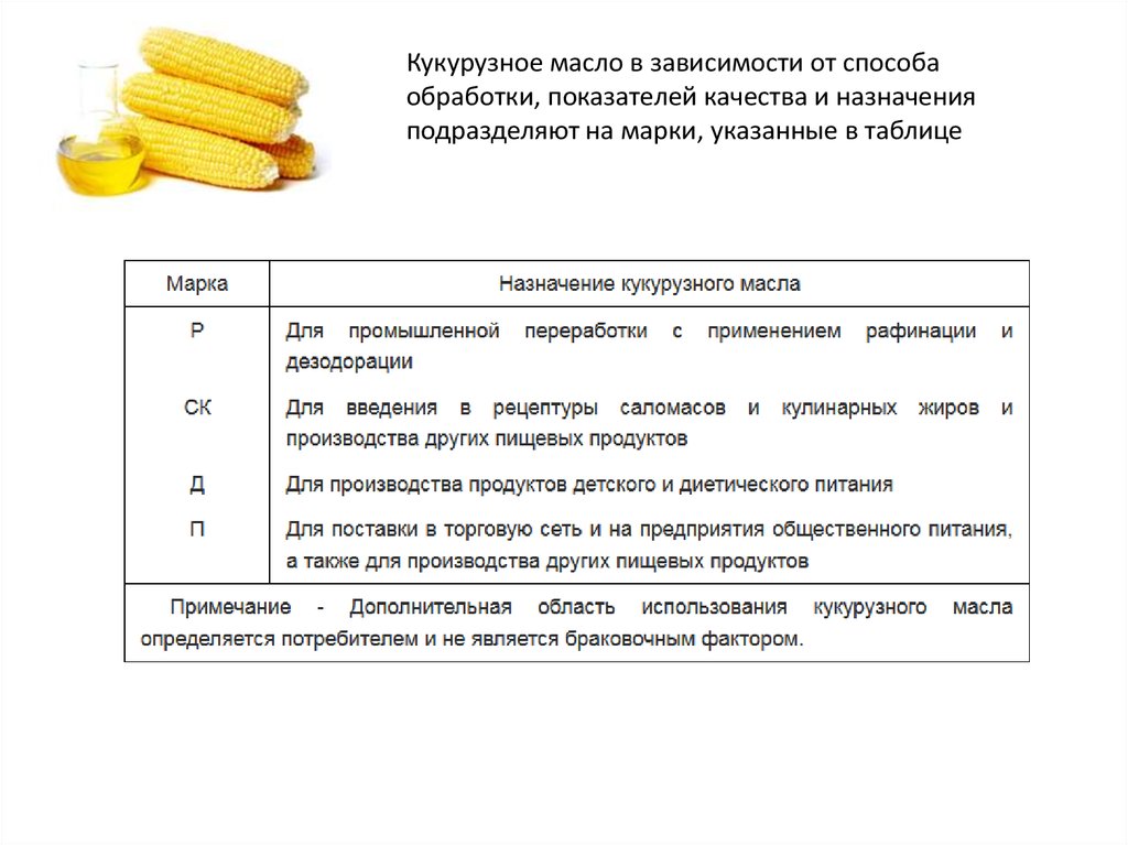 В масложировой продукции не должно превышать. Приведите классификацию масложировой продукции. Растительное масло в зависимости от способа очистки подразделяют. Кукурузное масло ГОСТ цвет. Кукурузное масло способы очистки.