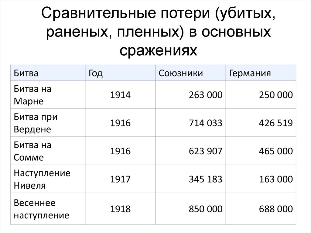 Сколько погибло в волчанске