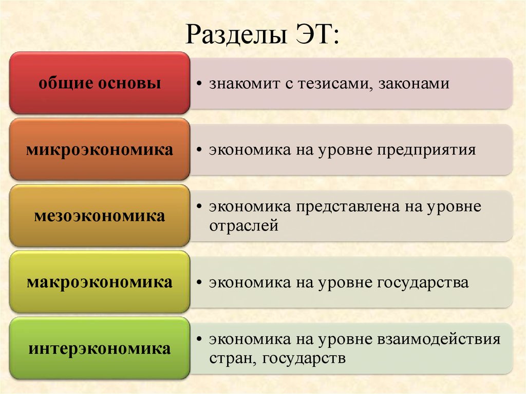 Теория экономики отраслей