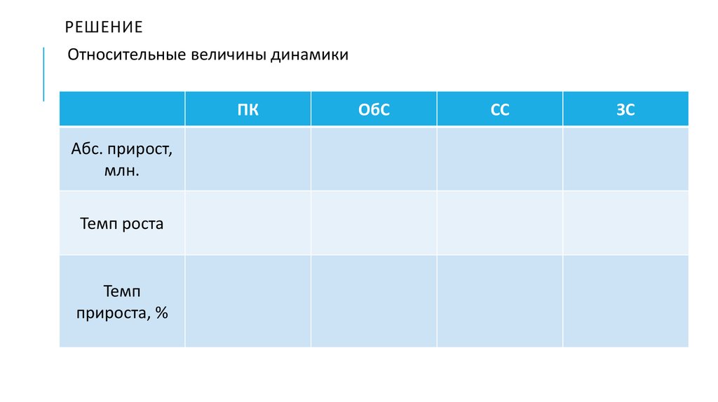 Величины динамики. Терме динамические величины.