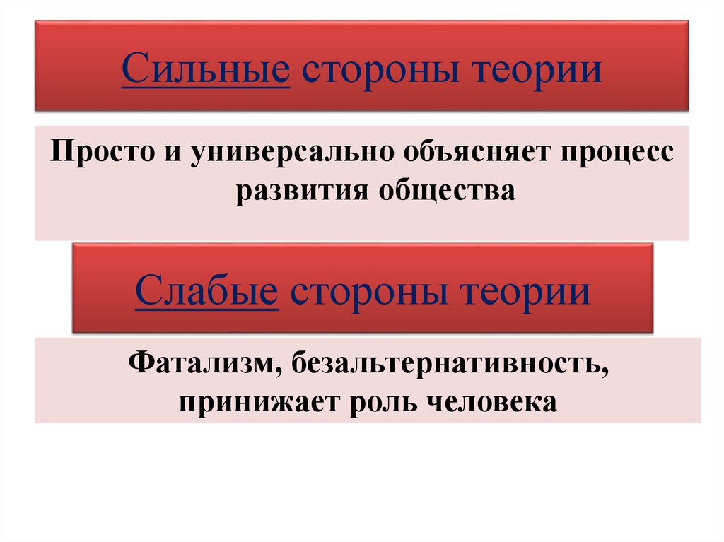 Теории сильного государства