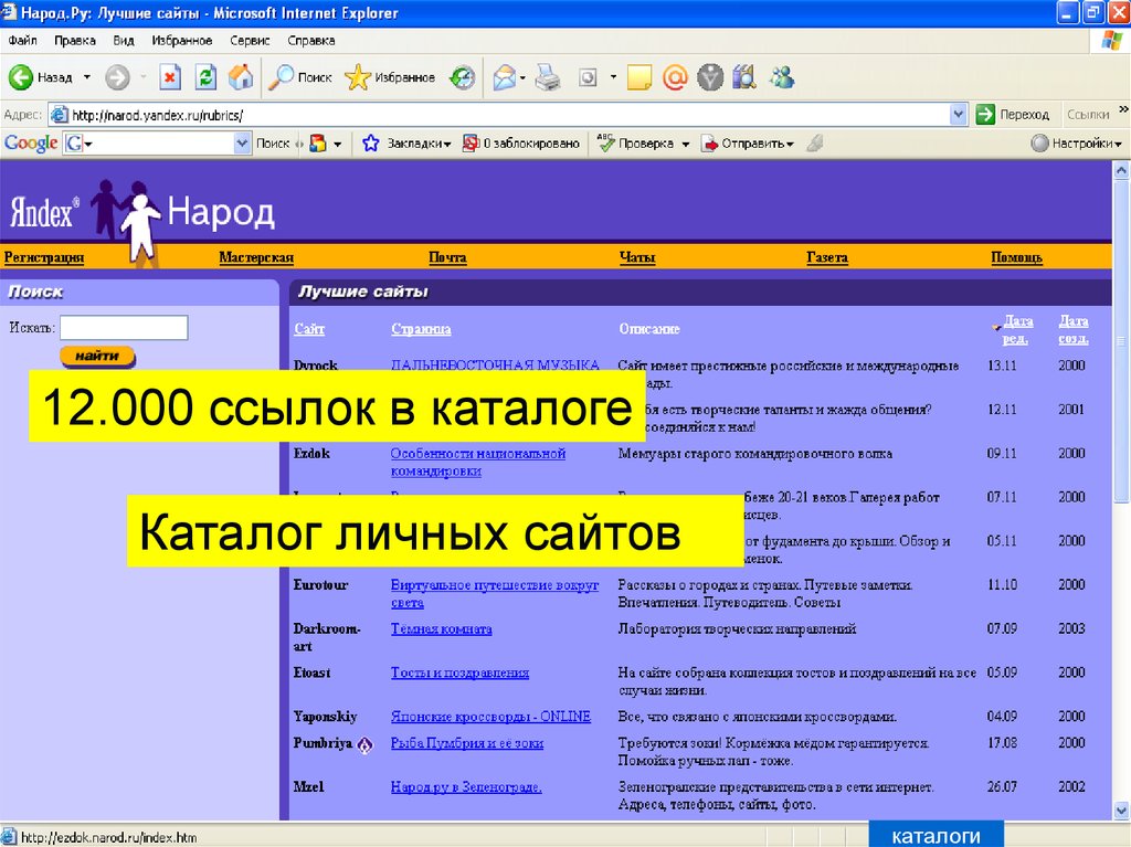 Поисковой интернет портал. Поисковые каталоги фото. Поисковые каталоги в сети интернет. Регистрация в поисковых каталогах. Сортировка каталог.