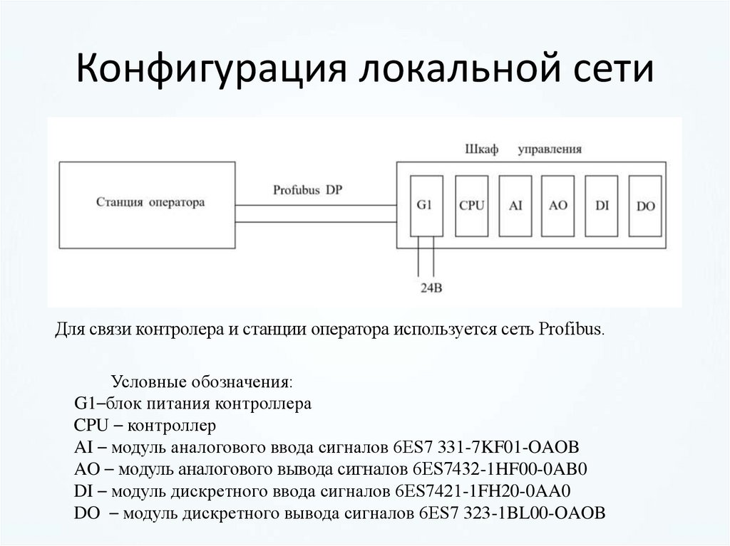 Техническое описание производства