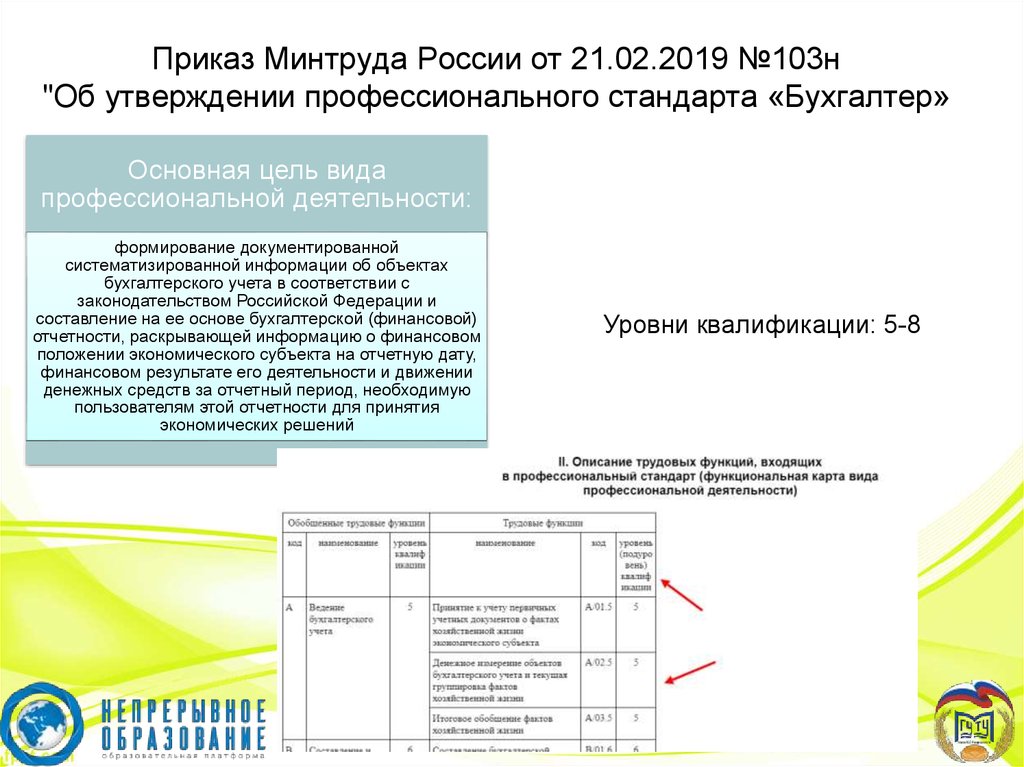 Приказ минтруда профессиональный стандарт