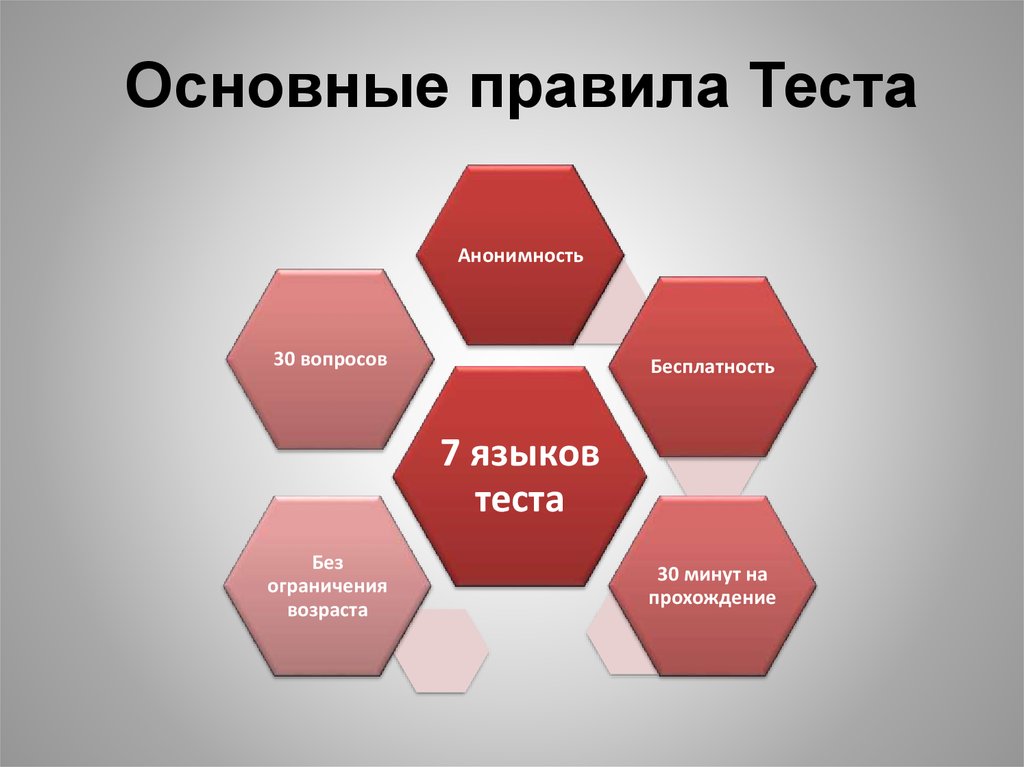 Правила теста. Правила тестирования. 5 Основных правил тестирования. Перечислите 5 основных правил тестирования.. Основные правила тезирования.