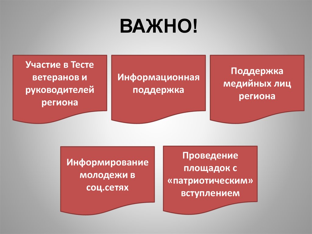 Правила теста. Участие в тестирование. Информационная поддержка. В тестах участвуют.