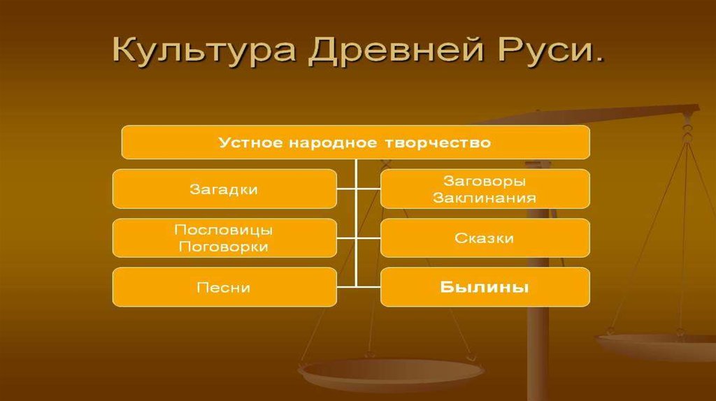 Эстетика древней руси презентация