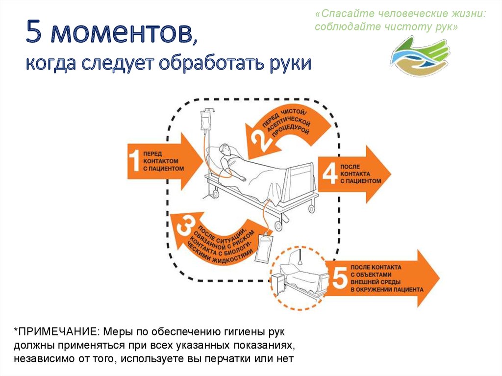 Гигиена рук презентация для школьников