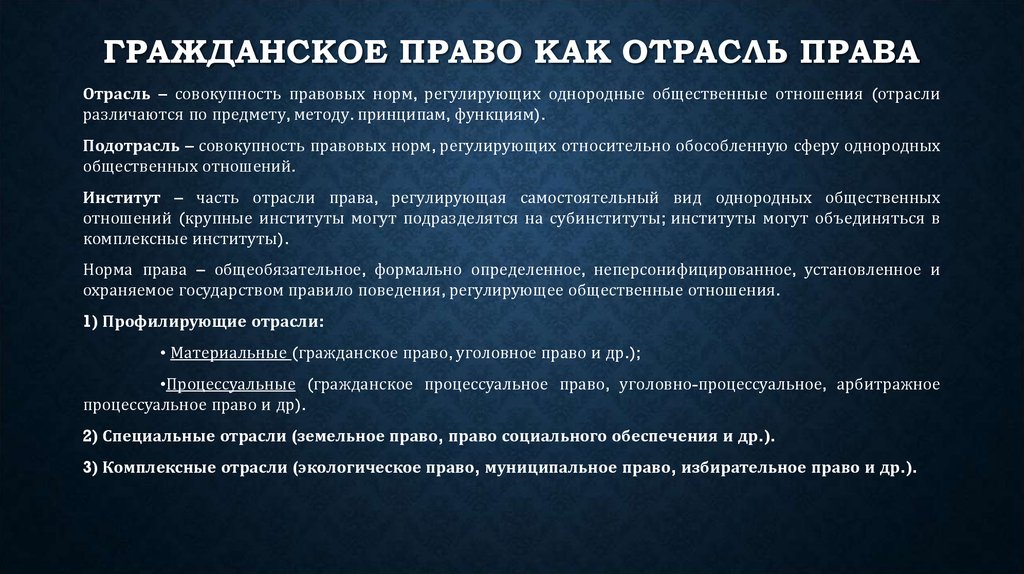 Гражданское право как наука презентация