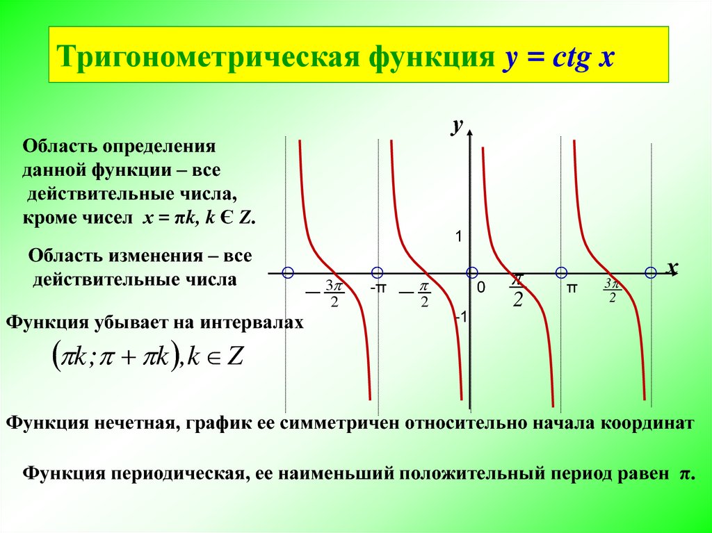 Элементарные функции степенная функция. Тригонометрическая функция y=TGX область определения. Область определения функции для всех функций. Свойства тригонометрических функций. Графики триг функций.