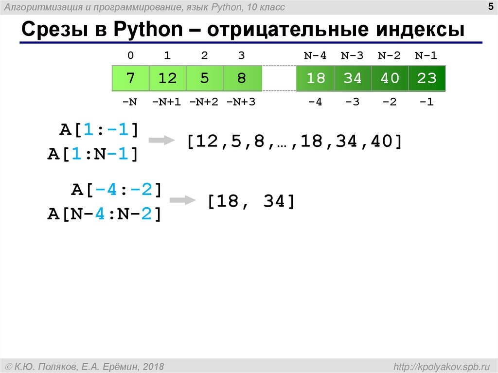 Индексы и срезы строк