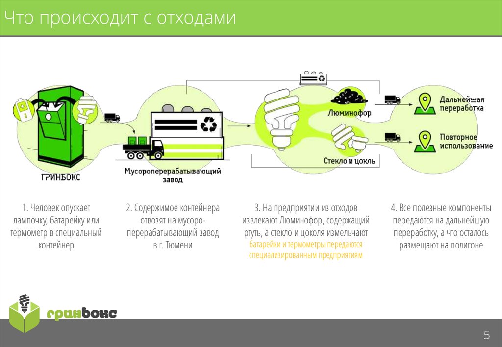 Федеральный оператор утилизации отходов. Особая утилизация батарейки лампочки. Закон об утилизации батареек и лампочек. Утилизация лампочек и батареек журнал. Сильные стороны проекта по сбору батареек.