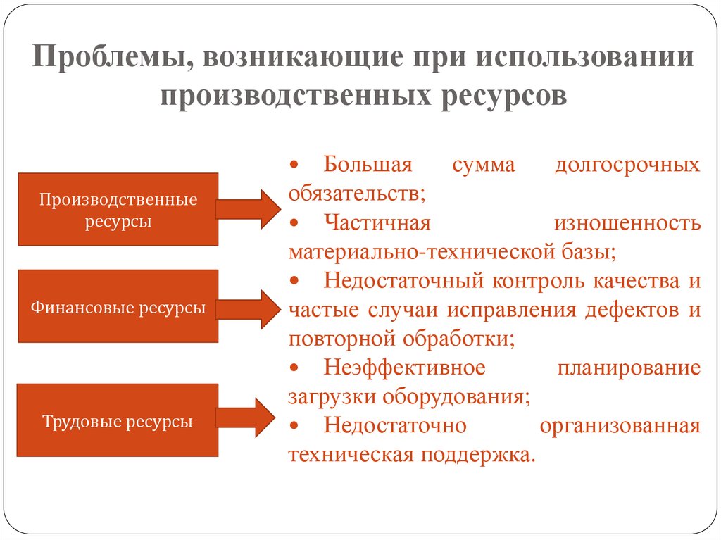 Какие проблемы. Проблема эффективности использования ресурсов. Производственных ресурсов организации. Проблема трудовых ресурсов. Классификация производственных ресурсов.