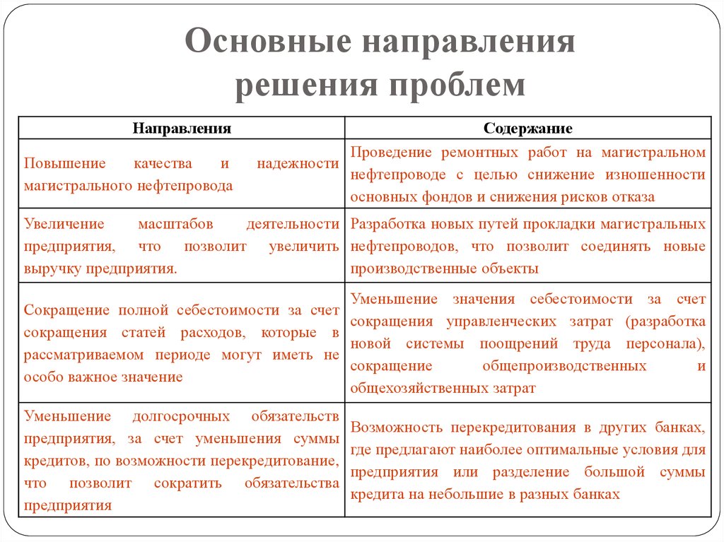 Решаю направление. Направления решения проблем. Назовите основные направления решения проблемы обитаемости:. Положительные тенденции в решении североказказских проблем. Укажите основные направления решения глобальных проблем.