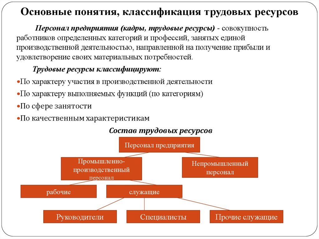 Основные понятия и категории. Трудовые ресурсы предприятия сущность и классификация. Понятие и классификация трудовых ресурсов. Классификация трудовых ресурсов предприятия схема. Понятие трудовых ресурсов предприятия.