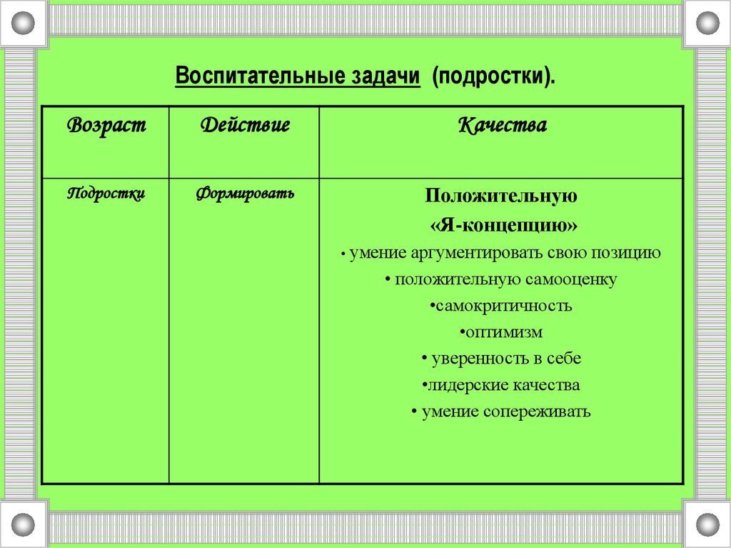Воспитательные задачи (подростки).
