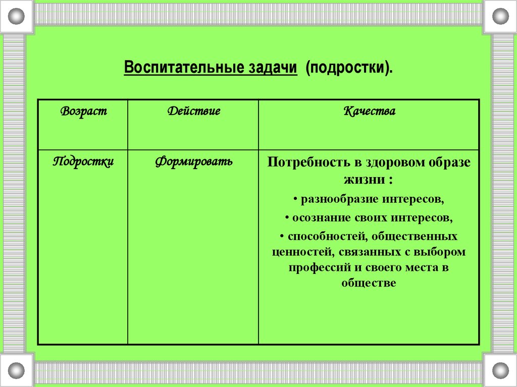 Задача подростков