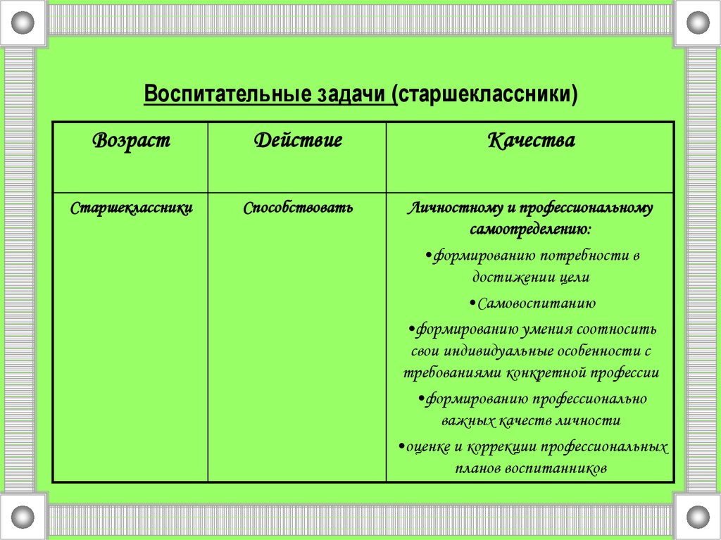 Характеристика задач