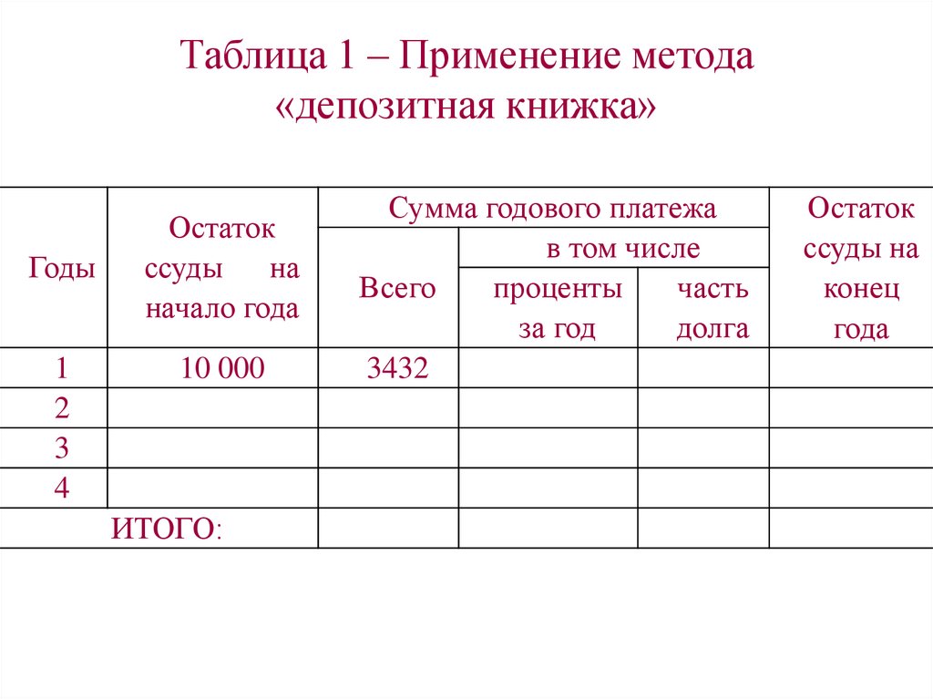 Таблица 1 – Применение метода «депозитная книжка»