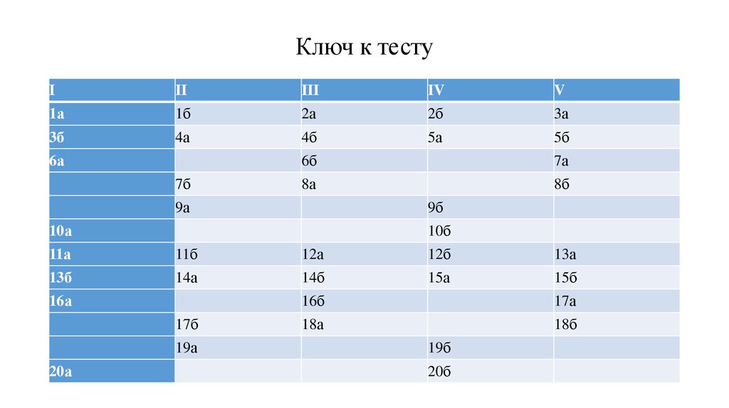 C test. Ключ к тесту. Ключи к тестам. Тестирование с ключом. Ключ или ключи к тесту.