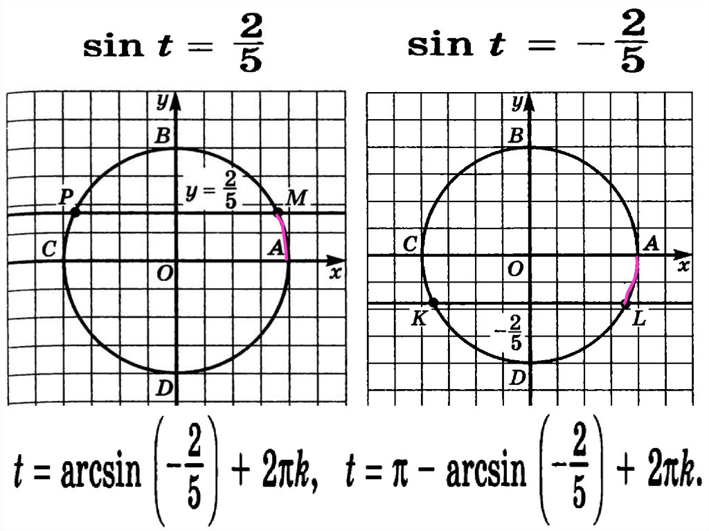 Sin t. Арксинус и решение уравнения sin t a. Решение уравнения sin t a. Синус 2 арксинуса. Арксинус пи.