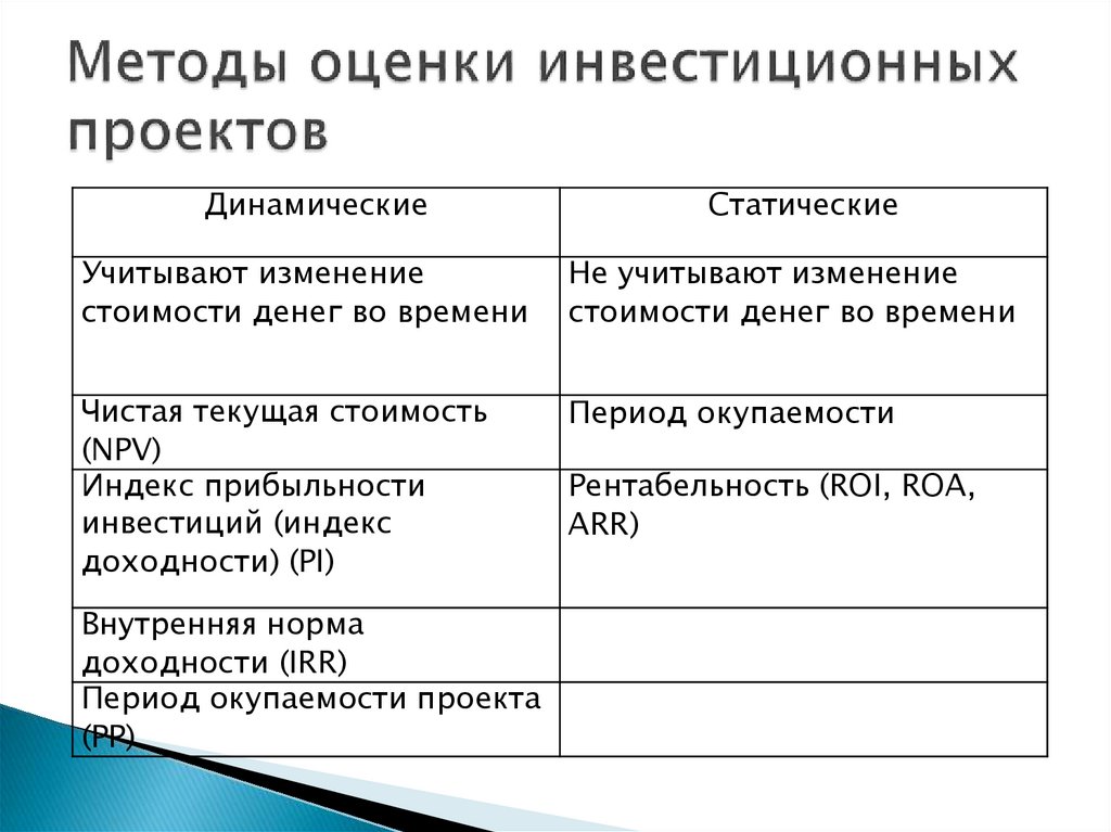 Показатели инвестиционного проекта