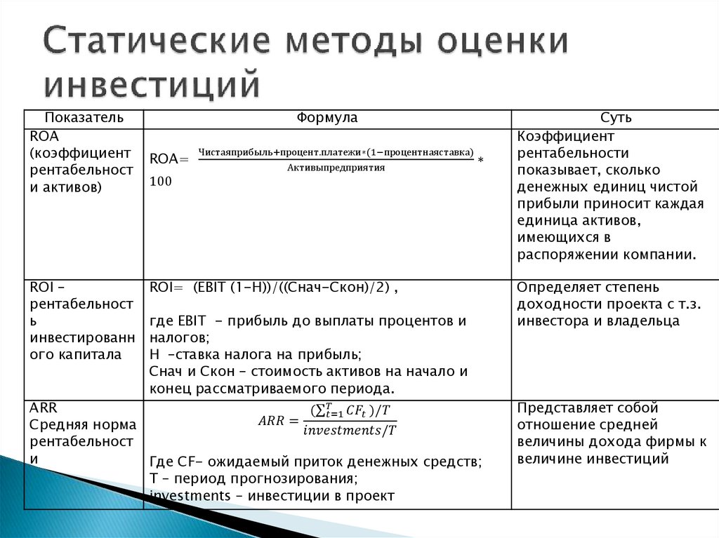 Методы оценки инвестиционных проектов