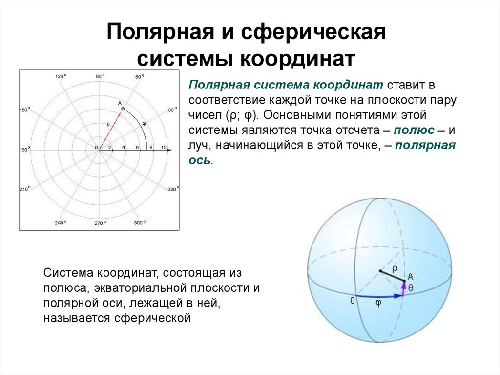 7 плоскость. Сферические Полярные координаты. Полярная ось в полярной системе координат. Полярные сферические координаты обозначение. Правая тройка Полярных сферических координат.