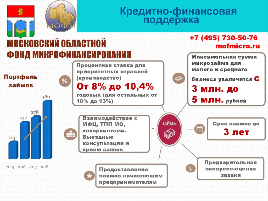 Московский областной фонд