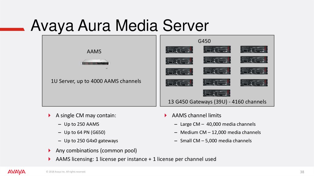 Avaya Aura Media Server