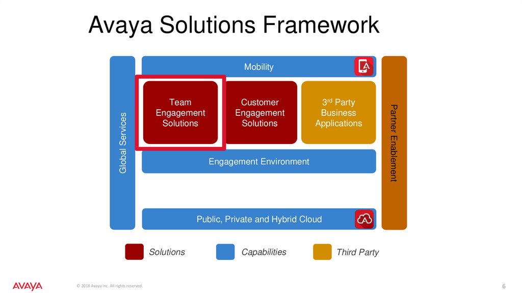 Avaya Solutions Framework