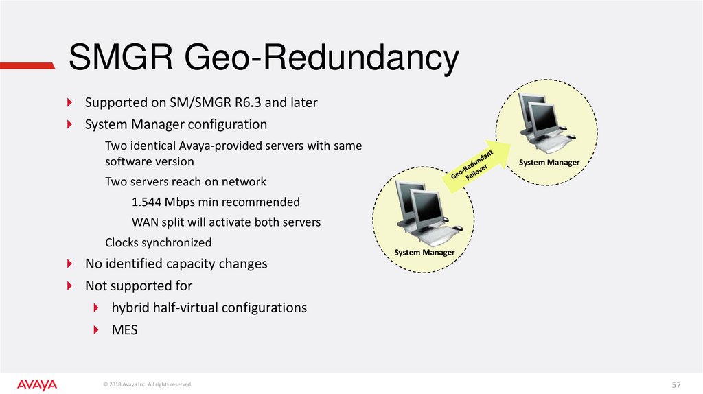 SMGR Geo-Redundancy