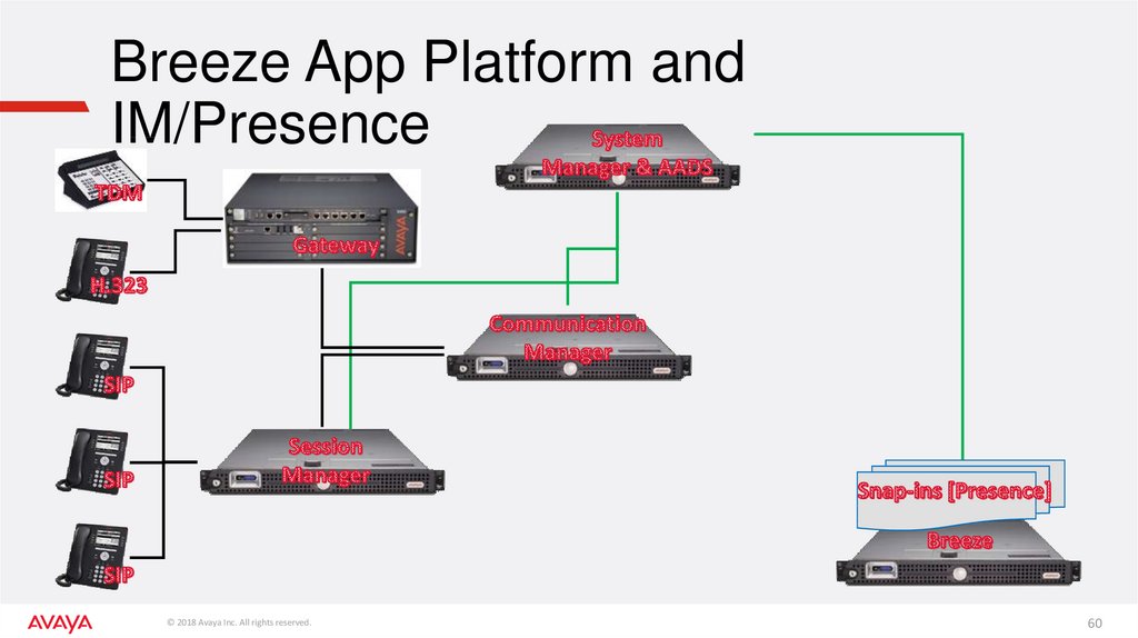 avaya sip app for mac laptop