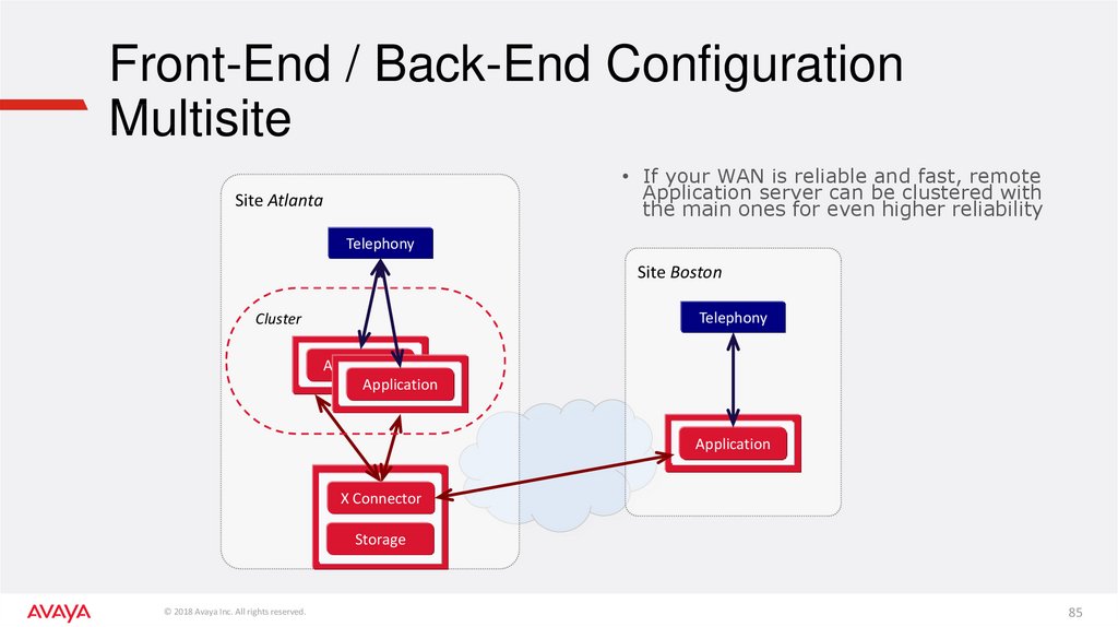 Front-End / Back-End Configuration Multisite