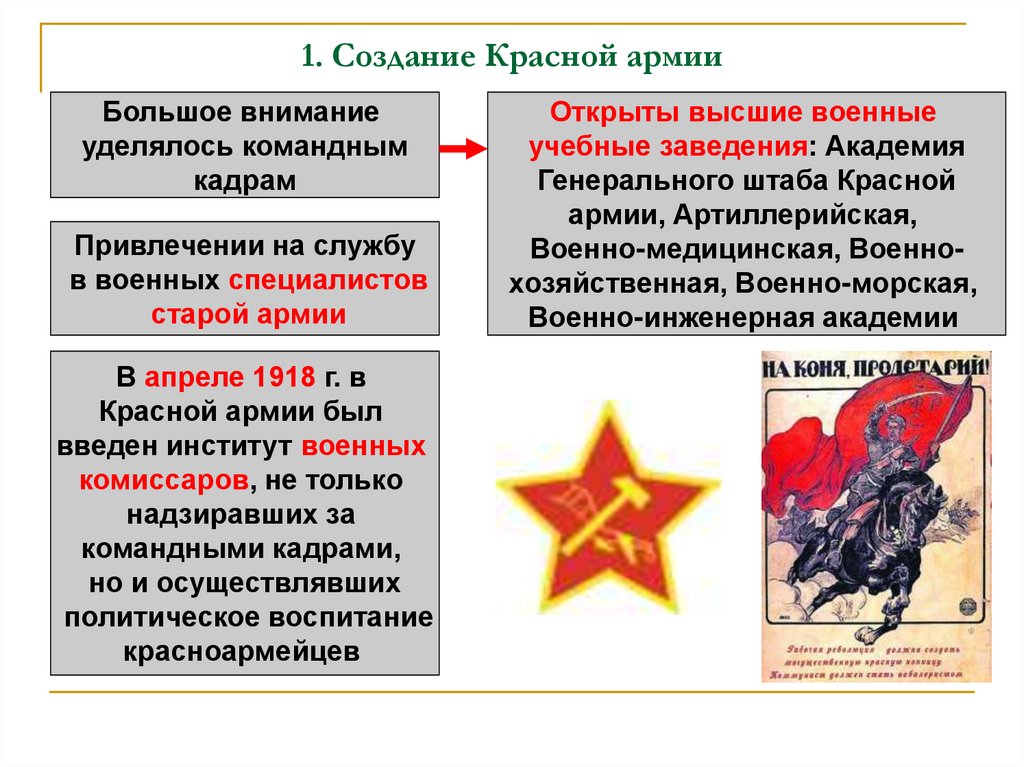 1. Создание Красной армии
