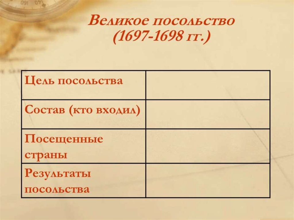 Состав посольства петра. Великое посольство Петра 1 таблица. Великое посольство 1697-1698 цель посольства. Великое посольство цели и итоги. Цели Великого посольства 1697.