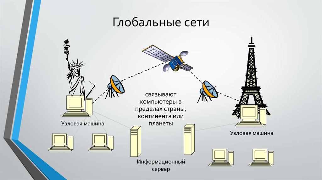 Мировые компьютерные сети. Глобальная компьютерная сеть. Примеры гловальные сетей. Основы глобальной компьютерной сети. Глобальная сеть сеть.