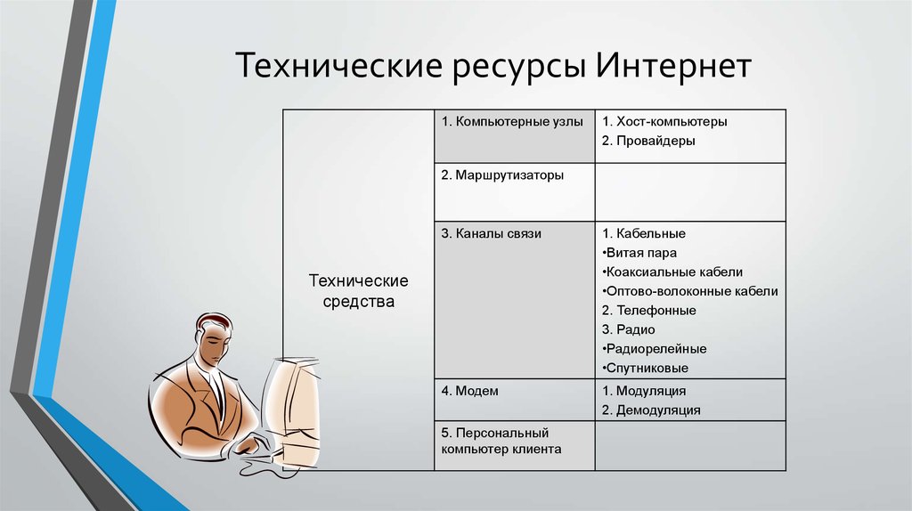 Технические ресурсы это в проекте