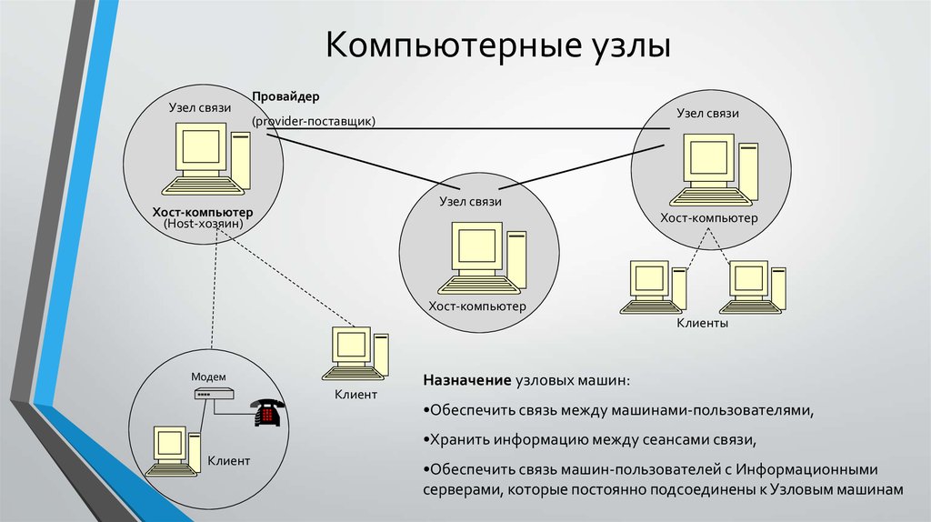 Что значит локальная карта