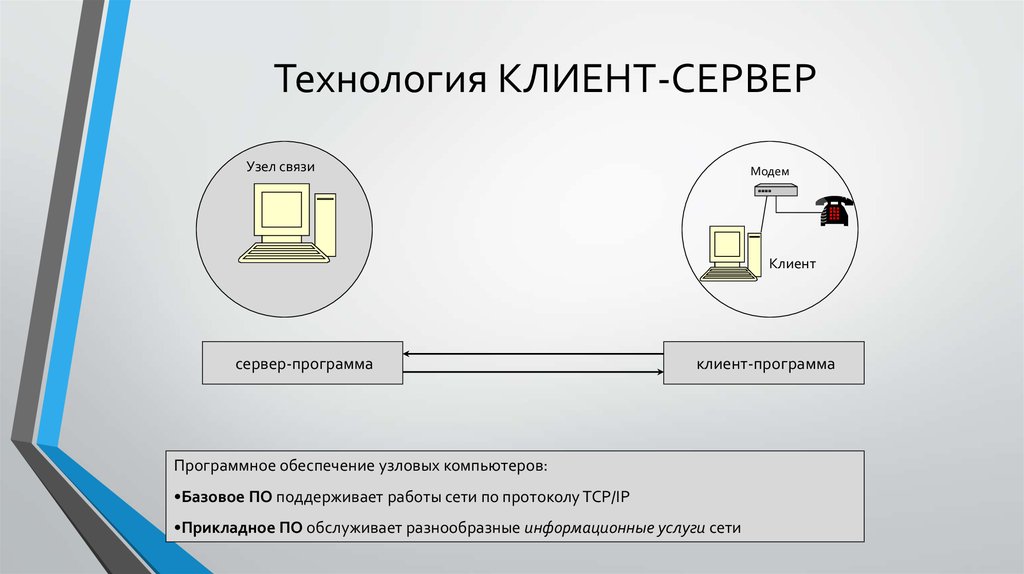 Технология клиент сервер презентация