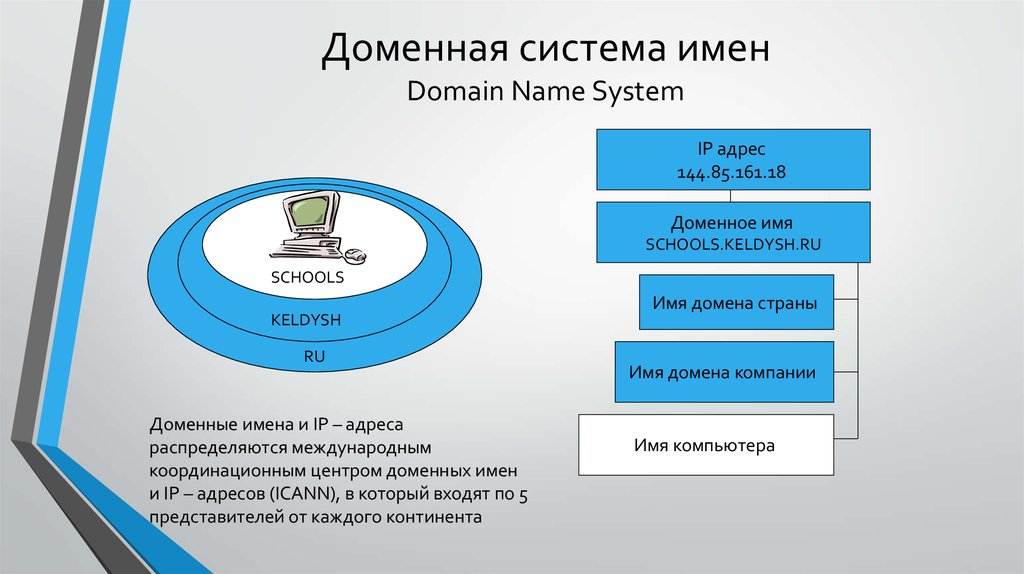 Домен школы. Доменная система имен. Структура доменной системы имен. DNS система доменных имен картинки. Разработка системы доменных имен.