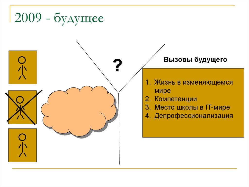 Вызов стоящий