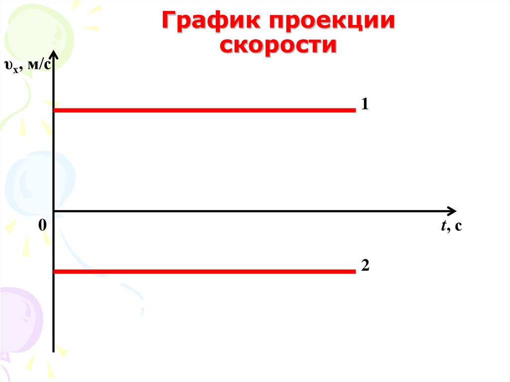 Равномерное прямолинейное движение проекция скорости. График проекции скорости прямолинейного равномерного движения.. Прямолинейное движение рисунок. Относительность движения проекция скорости. График проекции скоростей к задаче.