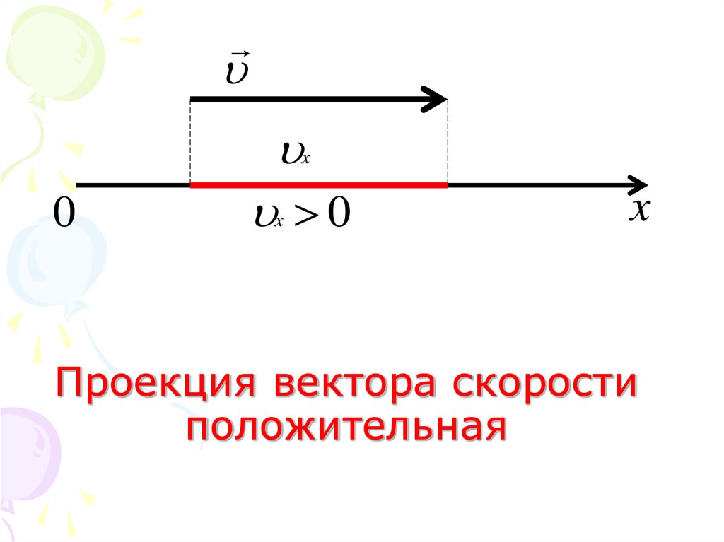 Проекция перемещения формула равномерного движения