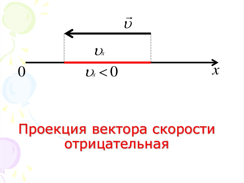 Что такое проекция перемещения. Равномерное движение рисунок. Прямолинейное движение рисунок. Равномерное прямолинейное движение. Равноускоренное движение рисунок.