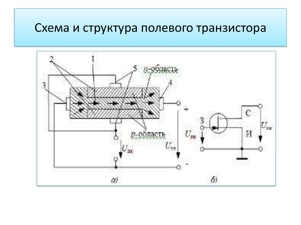 Структурная схема полевого транзистора