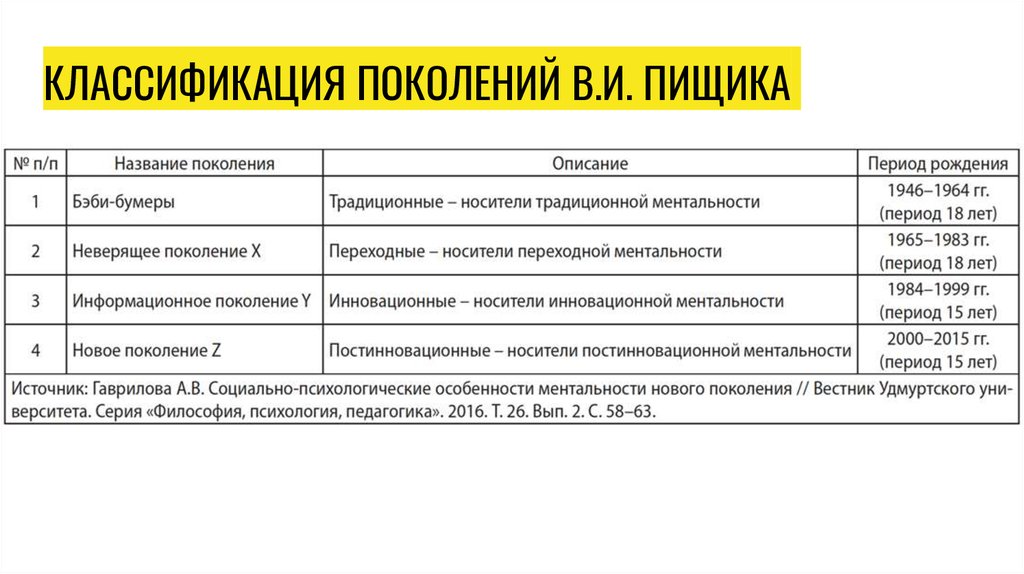 Поколения по годам. Классификация поколений. Теория поколений классификация. Классификация поколений по годам. Классификация поколений в России.