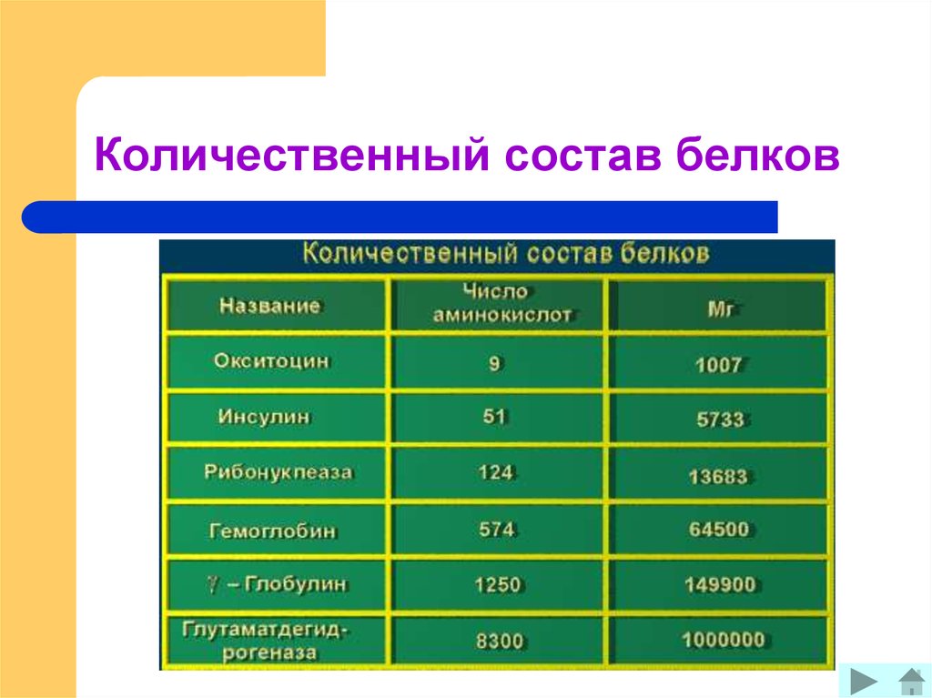 Количественный состав элемента